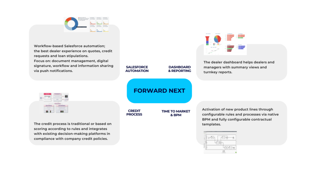 finwave-lending-forward-next-4