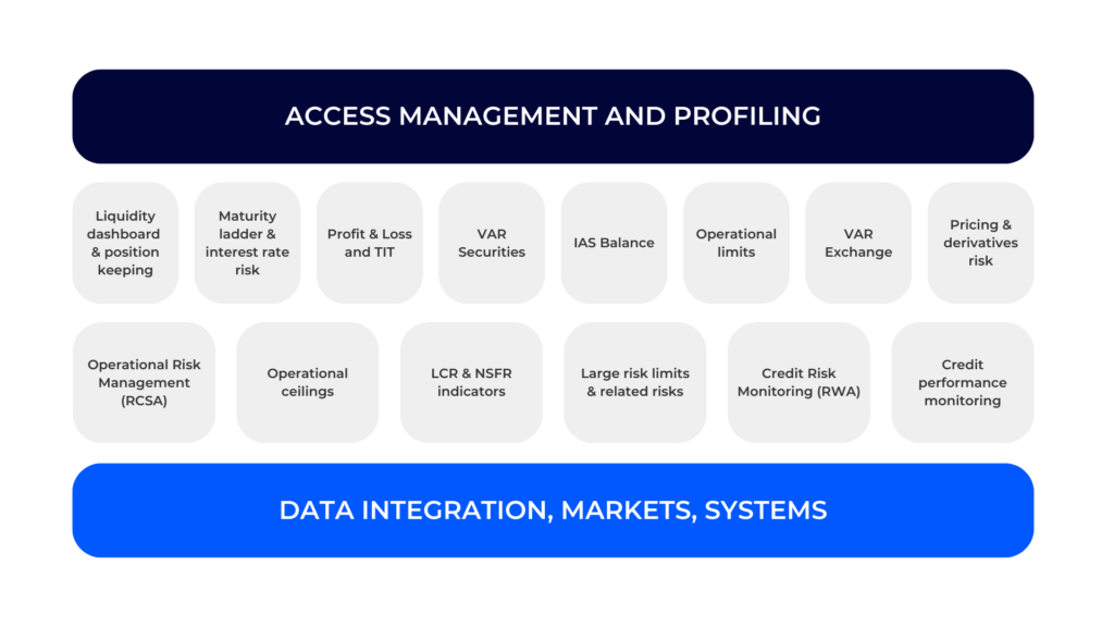 finwave-securities-rmt-risk-management-treasury-2-0-2